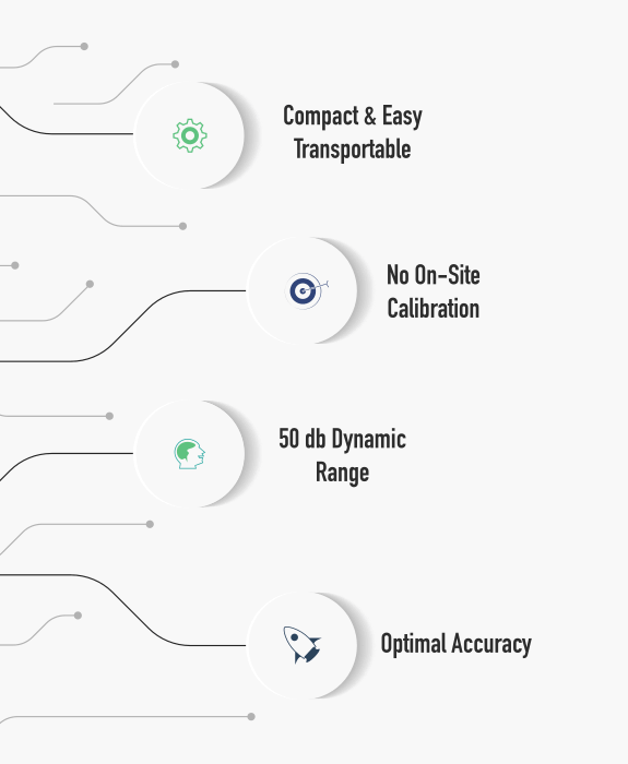 DIGITAL POWER METERS